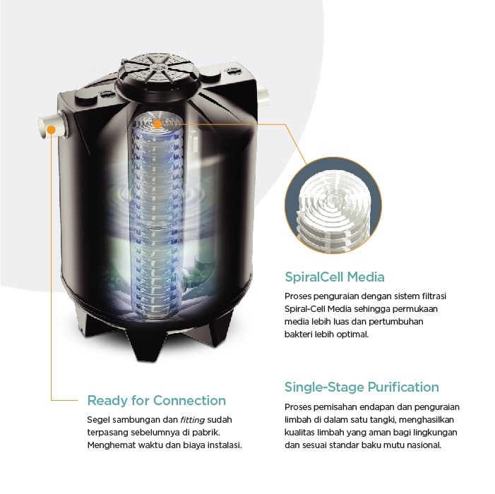 PENGUIN - BIOROTECH BIS 100 SEPTIC TANK